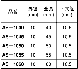鉄 溶接用(ウエルド)アンカー 製品規格