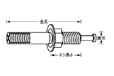 鉄 ルーティアンカー (Cタイプ)(おねじ芯棒打込式) 製品図面
