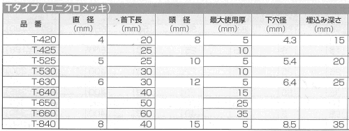鉄 ルーティアンカー(Tタイプ)(芯棒打込式) 製品規格