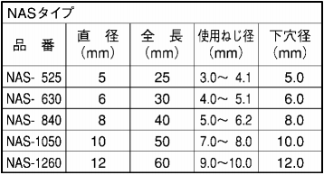 エヌピープラグ NAS (樹脂製プラグ) 製品規格