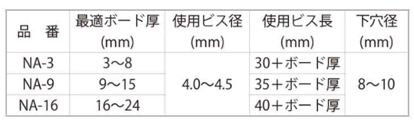 中空プラグ (樹脂製)(NA・徳用小箱入)(ユニカ製) 製品規格