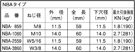エヌビー ALCアンカー NBA (樹脂製プラグ)(ミリ・インチねじ用) 製品規格