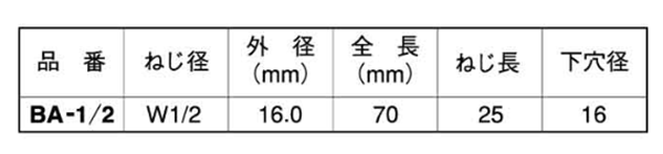 ビッグアンカー (少量箱入)(樹脂製メネジ用)(ALC用)(グリーン色)(ミリ・インチねじ用) 製品規格