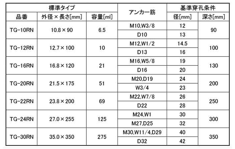 前田工繊 ボルトメイト ケミカルアンカー (撹拌タイプ) TG 製品規格