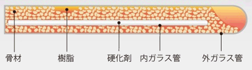 前田工繊 ボルトメイト ケミカルアンカー (撹拌タイプ) TG 製品図面