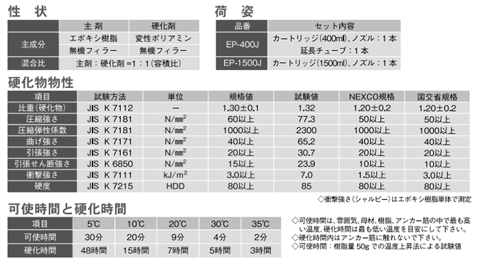 前田工繊 ボルトメイト・エポ (EP-400J カートリッジセット) 製品規格