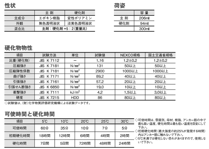 前田工繊 ボルトメイト・エポ (EP-450 ボトルタイプ)(速硬化型) 製品規格