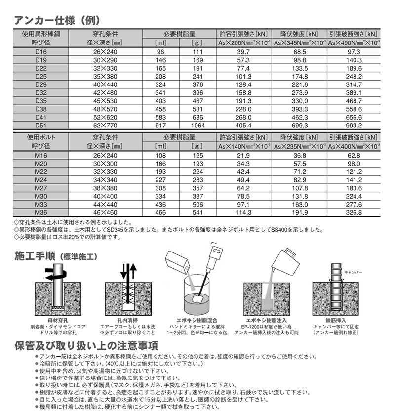 前田工繊 ボルトメイト・エポ (EP-450 ボトルタイプ)(速硬化型) 製品図面