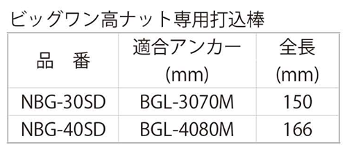 打込み棒 (ビックワン 高ナット専用 NBG)(SDS-plus)(ユニカ製) 製品規格