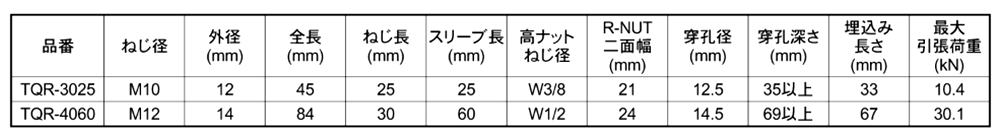 ユニカ クイックワン R-NUT TQRタイプ(懸垂物用). テーパーボルト式 製品規格