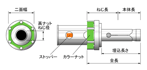 ユニカ クイックワン R-NUT TQRタイプ(懸垂物用). テーパーボルト式 製品図面
