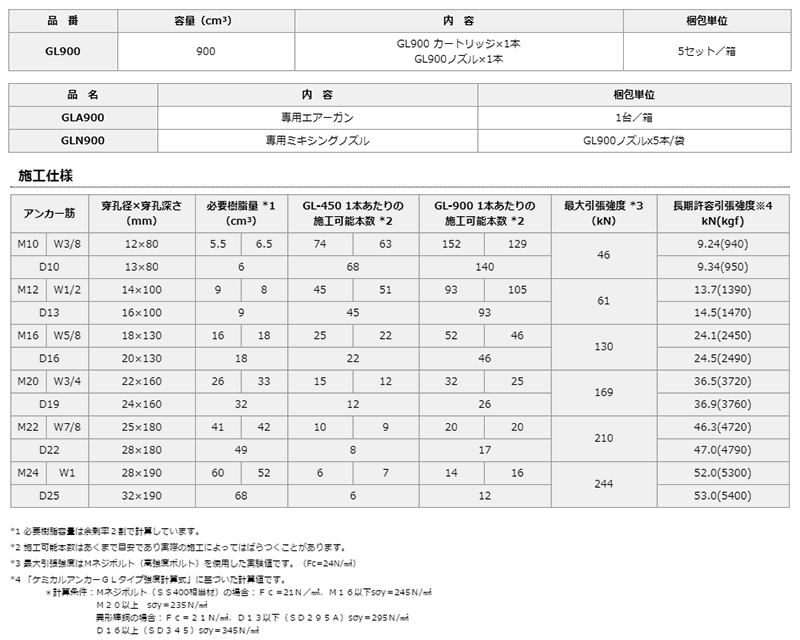 日本デコラックス エボロックカートリッジセット GL 製品規格