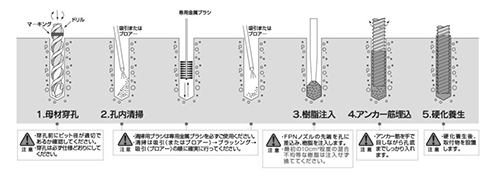 デコラ ケミカルアンカー ケミチューブ (環境配慮型カートリッジ型-注入方式GLタイプ)(水中兼用) 製品図面