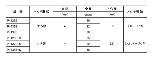 鉄 ノンプラビス(+)ナベ頭(振動ドリル付)(コンクリート用ビス) 製品規格