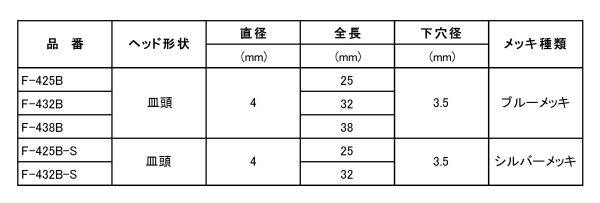 鉄 ノンプラビス(+)皿頭(振動ドリル付)(コンクリート用ビス) 製品規格