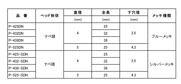 鉄 ノンプラビス(+)ナベ頭(付属ドリル無)(コンクリート用ビス) 製品規格
