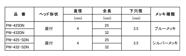 鉄 ノンプラ(+) ナベ頭ワッシャーヘッドWH (コンクリート用ビス) 製品規格