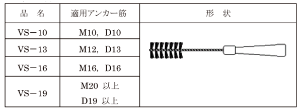 金属製ワイヤーブラシ(ケミカルアンカー用)(手動用)(デコラックス品) 製品規格