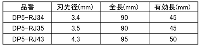 ユニカ コンクリートドリル 充電用ドライバービットドリル (RJ-5 5本セット) 製品規格