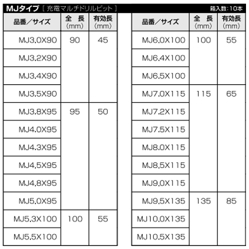 ユニカ 充電マルチドリルビット MJタイプ (コンクリートドリル) 製品規格