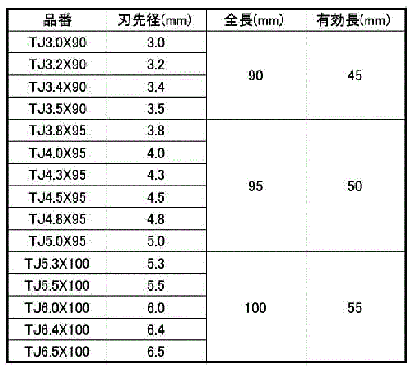 ユニカ 充電磁器タイル用ドリルビットTJタイプ (6.35六角軸シャンク) 製品規格