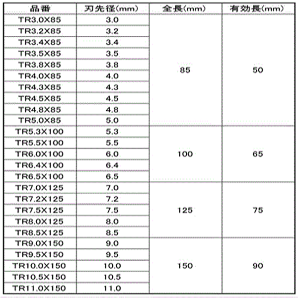 ユニカ 磁器タイル用ドリルビット(TRタイプ) 製品規格