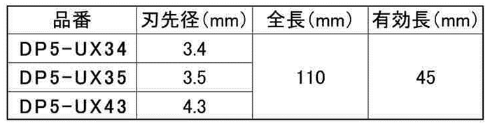 ユニカ SDSプラス UX(クロス)ドリル5本セット (DP5-UX●●) 製品規格