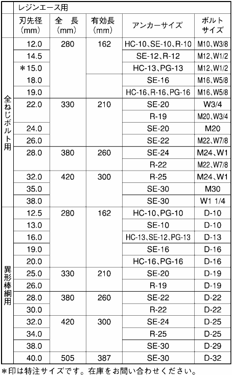  製品規格