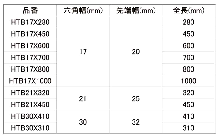 ユニカ 六角軸ブルポイント(17H) 製品規格