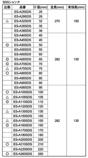 ユニカ 単機能E&SコアドリルALC用 ALCタイプ (SDSシャンク)(SDS ES-A●SDS) 製品規格