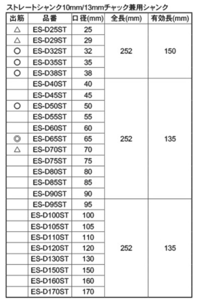 ユニカ 単機能E&Sコアドリル(乾式ダイヤ) DCタイプ(ストレート)(ES-D●ST) 製品規格
