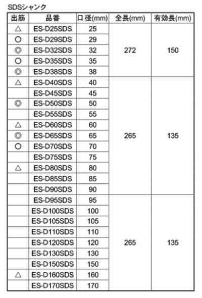 ユニカ 単機能E&Sコアドリル(乾式ダイヤ) DCタイプ(SDSシャンク)(ES-D●SDS) 製品規格