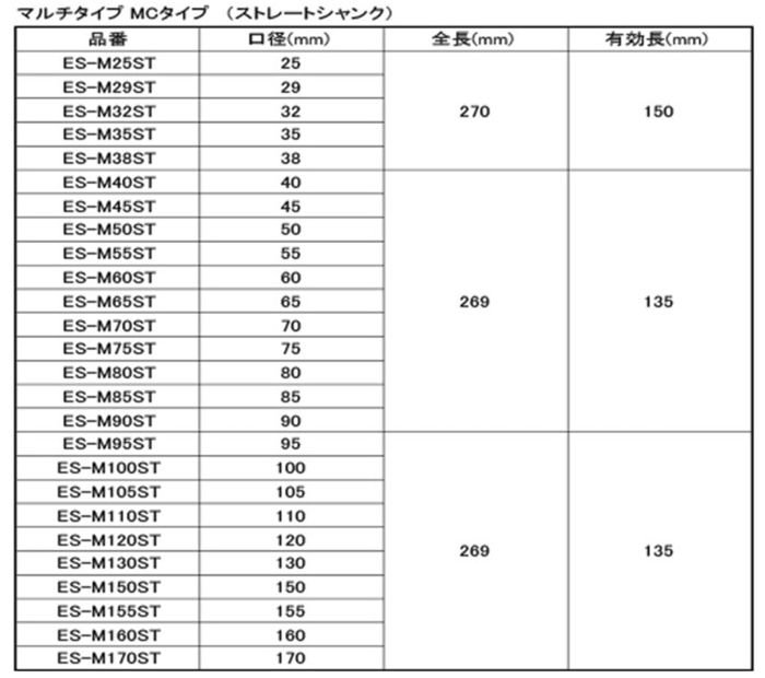 ユニカ 単機能E&Sコアドリル マルチタイプ MCタイプ(ストレートシャンク)(ES-M●ST) 製品規格