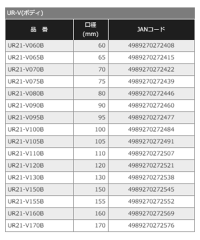 ユニカ 多機能コアドリルUR21振動用ボディ(替刃)のみ(UR-V-B) 製品規格