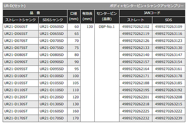 ユニカ 多機能コアドリルUR21乾式ダイヤ SDSシャンク(UR21-D-SD) 製品規格