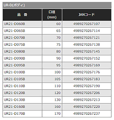 ユニカ コアドリル UR-D(ボディ)(乾式ダイヤ)(UR21-D-B) 製品規格