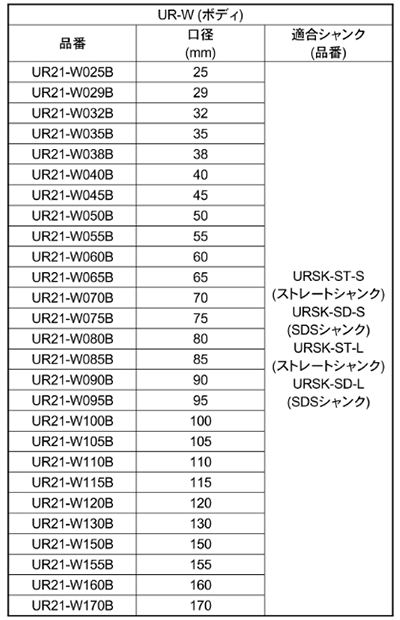 ユニカ 多機能コアドリルUR21 金属木材用ボディ(UR21-W●B) 製品規格