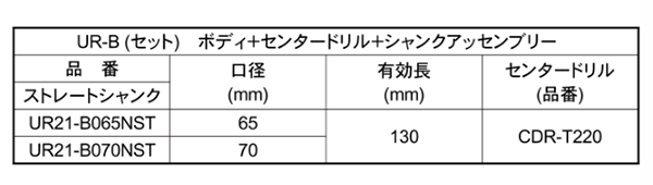 ユニカ 多機能コアドリルUR21 ブレイズダイヤ UR-B セット(UR21-B●NST)(ストレートシャンク) 製品規格