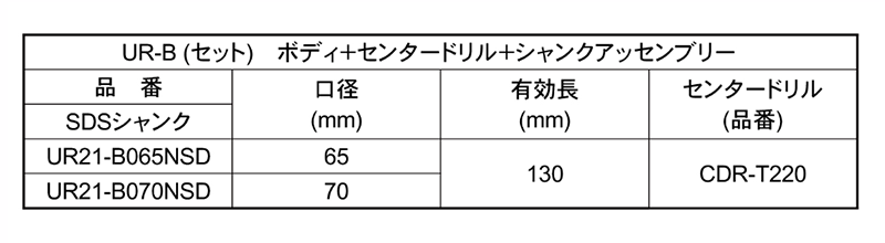 ユニカ 多機能コアドリルUR21 ブレイズダイヤ UR-Bセット(UR21-B●NSD)(SDSシャンク) 製品規格