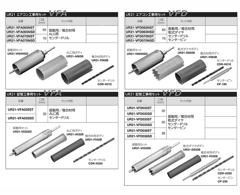 ユニカ 多機能コアドリルUR21 クリアケースセット(振動/複合材/乾式ダイヤ用)(UR21-VFD) 製品規格