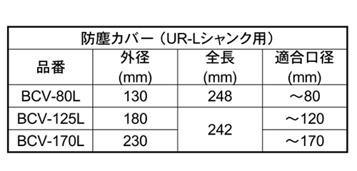 ユニカ 多機能コアドリルUR21 UR-Lシャンク用 防塵カバー (BCV-●L) 製品規格