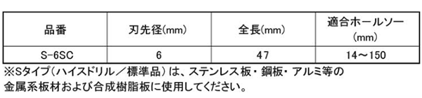 ユニカ 超硬ホールソーメタコア ステップセンタードリル (S-SC)(MCSタイプ標準付属品) 製品規格