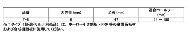 ユニカ 超硬ホールソーメタコア 超硬センタードリル (T-)(MCSタイプ用) 製品規格