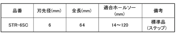ユニカ 超硬ホールソーメタコア センタードリル (STR-SC)(MCTRタイプ標準付属品) 製品規格