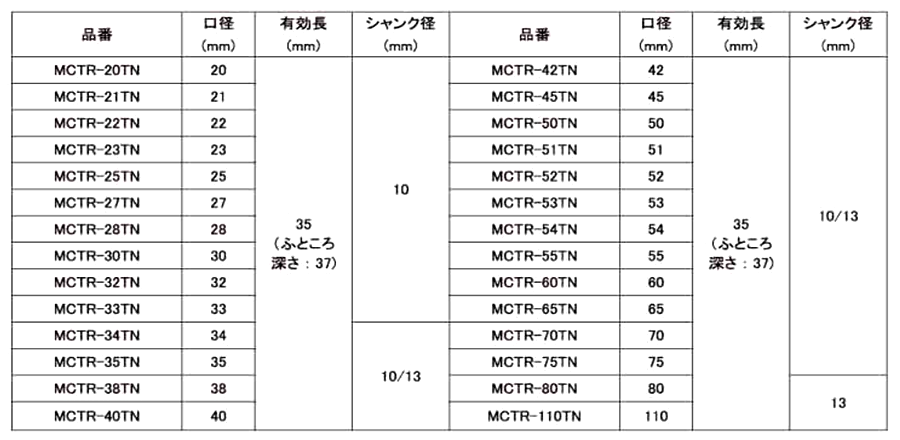 ユニカ 超硬ホールソー メタコアトリプル(MCTR-TN)(ツバ無し) 製品規格