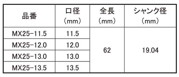ユニカ 超硬ホールソー メタコアマックス25(ワンタッチ)(有効長25mm)(MX25) 製品規格