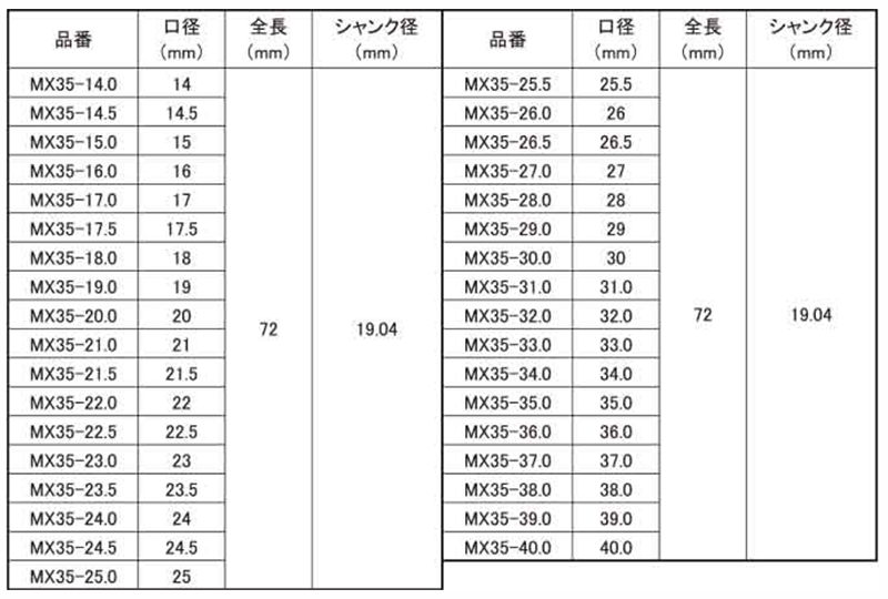 ユニカ 超硬ホールソー メタコアマックス35(ワンタッチ)(有効長35mm)(MX35) 製品規格