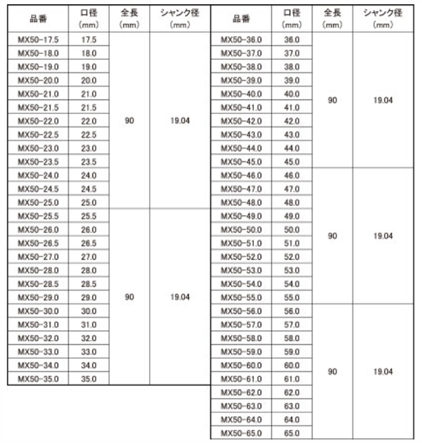 ユニカ 超硬ホールソー メタコアマックス50(ワンタッチ)(有効長50mm)(MX50) 製品規格