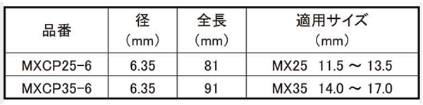 ユニカ 超硬ホールソー メタコアマックス用センターピン(MXCP-6) 製品規格