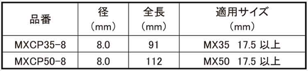 ユニカ 超硬ホールソー メタコアマックス用センターピン(MXCP-8) 製品規格